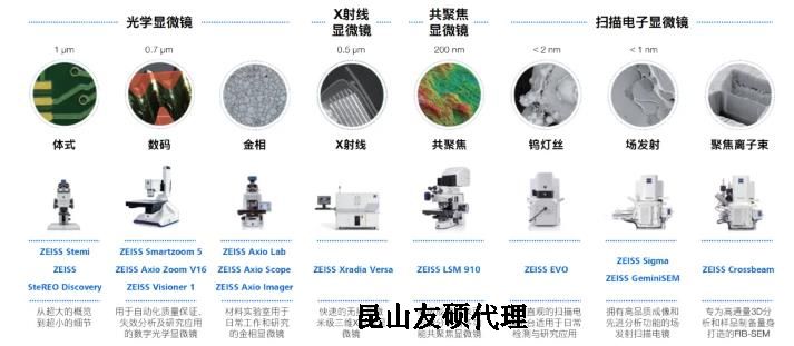 宜宾蔡司宜宾扫描电镜